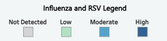 Influenza and RSV Wastewater Data Legend, including Not Detected, Low, Moderate, and High
