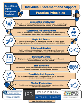 IPS principles