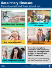 Respiratory Illnesses: Protect yourself and those around you.