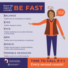 Drawing of a person pointing to the signs of a stroke: Balance, Eyes, Face, Arm, Speech, Terrible Headache, Time to call 911