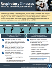 An informative fact sheet explaining what you should do when you are sick with a respiratory virus.