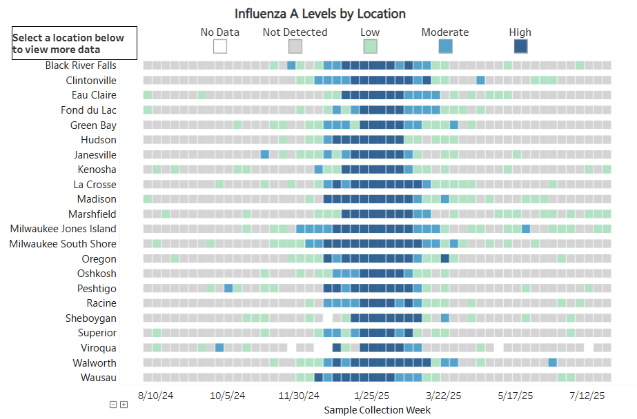 Influenza A Levels by Community, showing the 22 counties that test their wastewater for influenza A