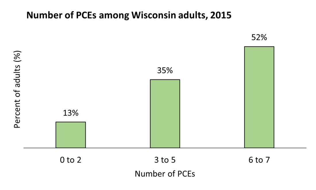 Graph showing PCEs by adults from 2019-2021