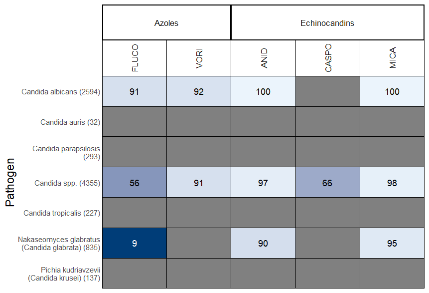 All culture types fungal antibiogram