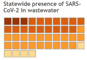 A chart showing the number of sewersheds within each concentration category.