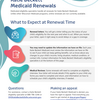 Information on Katie Beckett health care renewals.